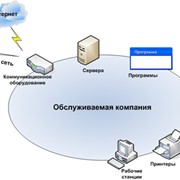 Обслуживание компьютеров фото