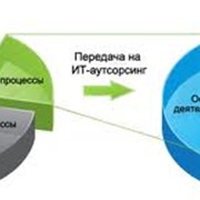 ИТ-Аутсорсинг фото