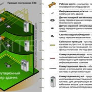 Разработка проектов компьютерных сетей фото