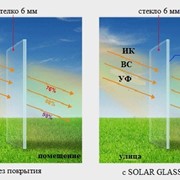 Теплоотражающее покрытие для стекол Solar Glass® фото
