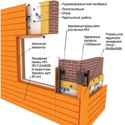 Линеарные панели фото