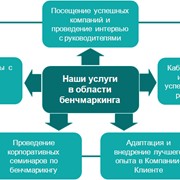 Бенчмаркинговое исследование фото