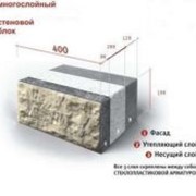 Многослойные теплосберегающие стеновые блоки фото