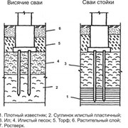 Сваи сечением С3-30х30 фото