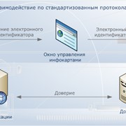 Внедрение IdM-систем фото