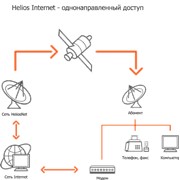 Односторонний спутниковый доступ фото