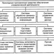 Прикладные программные средства фото