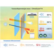 Низкоэмиссионное стекло ClimaGuard N (Клима Гард Н) фото