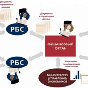 Разработка автоматизированной системы управления АЦК-Планирование фото