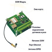 Система дистанционного управления и контроля объектов и оборудования фото