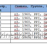 Канат на буровые установки фото