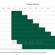 Труба бесшовная холоднодеформируемая фото