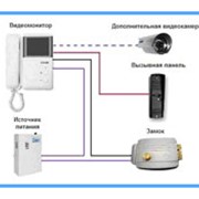 Пример типового решения для офиса, квартиры или коттеджа. фото