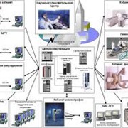 Внедрение информационной системы фото