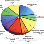 Техническое обслуживание ИТ - аутсорсинг фото