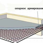 Перекрытия балочные монолитные по низким ценам. Гарантия фото