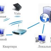 Настройка локальной сети фото
