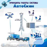 Спутниковый мониторинг(контроль) транспорта фото