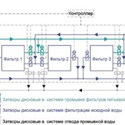 Системы и оборудование регулирования и управления фото