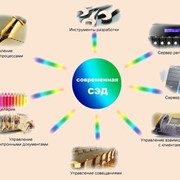 Системы электронного документооборота фото