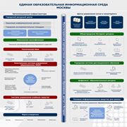 Разработка индивидуального программного обеспечения фото