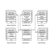 реляционные базы данных (Oracle и Oracle Tools MS SQL DB2) фото