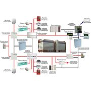 Услуги по контрольно-измерительным приборам фото