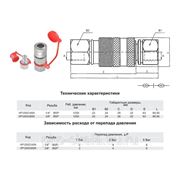 БРС серии HP1250 сверхвысокого давления 1250 Bar фото