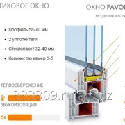 Окна тёплые из профиля Deceninck Фаворит Спей фото