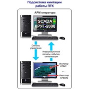 Имитатор Системы Реального Времени Контроллера КРУГ-2000 фото