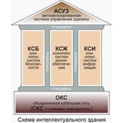 Создание систем «Интеллектуального здания» фото