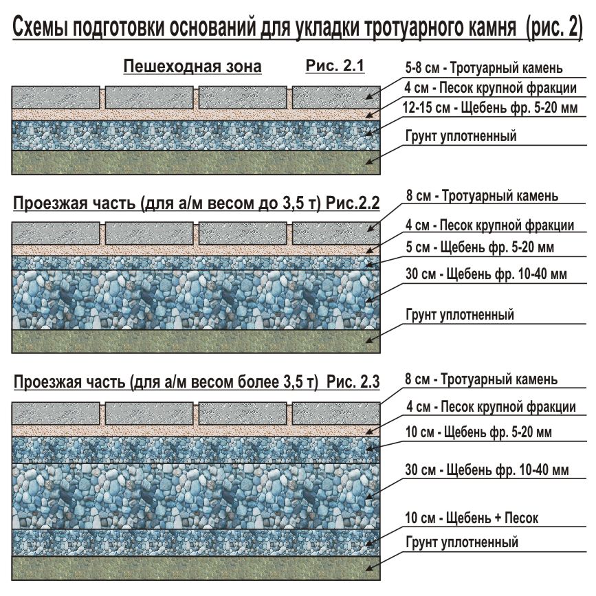 гост по укладке плитки тротуарной