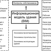 Проектирование BIM фото
