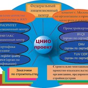 Управление качеством фото