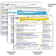 Контекстная реклама фото