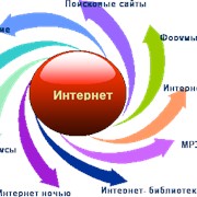 Доступ в интернет фото