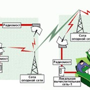 Объединение офисов высокоскоростным каналом фото