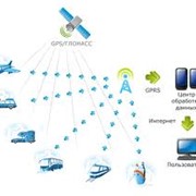 Gps мониторинг транспорта, контроль транспорта фото