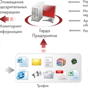 Система мониторинга Гарда Предприятие фото