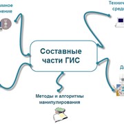 Построение геоинформационных систем (ГИС) фото