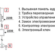 Установка аудиодомофонов фото