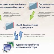Разработка и сопровождение программного обеспечения бюджетного контроля фото