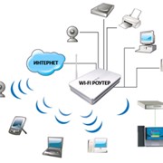 Настройка WI-Fi фото