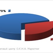 Услуги инвестиционные фото