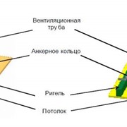 Анкерное кольцо фото