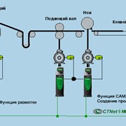 Летучие ножницы фото
