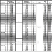 Ост 5.2314 статус Ост 5.2314 статус