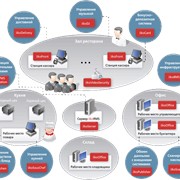 Проект автоматизации заведения формата Фастфуд фото