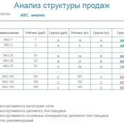 Маркетинговый исследования продаж продукции в федеральных сетях фото