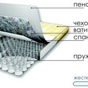 Ортопедические матрасы фото